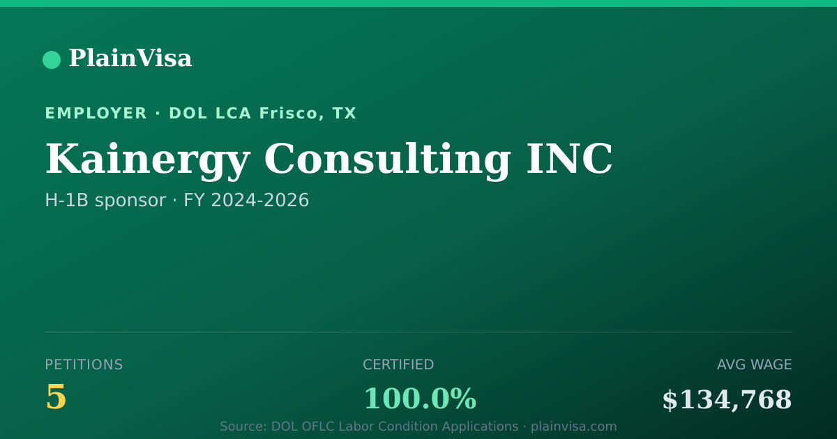 Shareable card for Kainergy Consulting INC, 5 H-1B, $134,768 median | PlainVisa