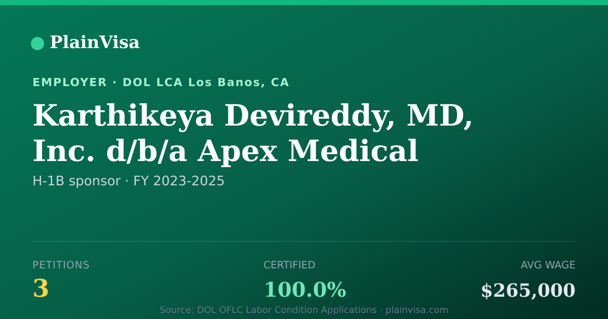Shareable card for Karthikeya Devireddy, 3 H-1B, $265,000 median | PlainVisa