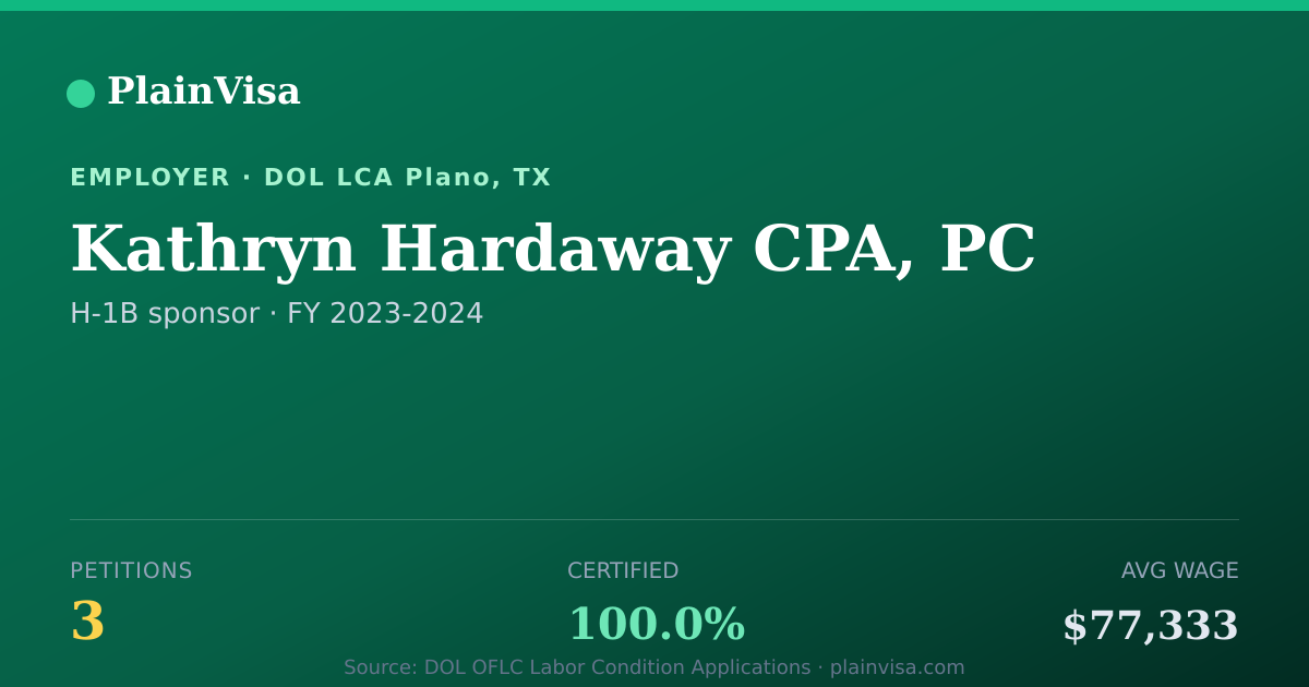 Shareable card for Kathryn Hardaway CPA, PC, 3 H-1B, $77,333 median | PlainVisa