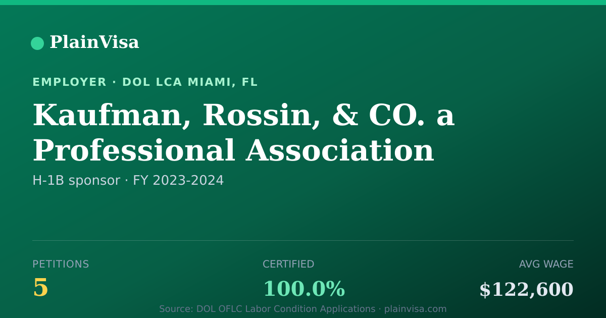 Shareable card for Kaufman, Rossin, & CO. a Professional Associati… | PlainVisa