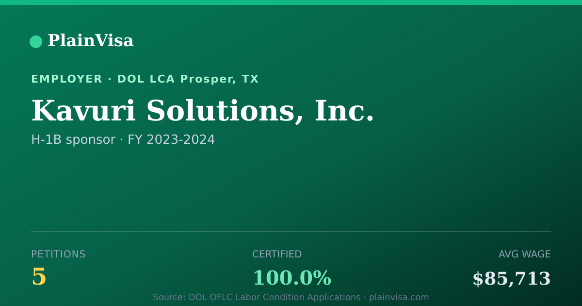 Shareable card for Kavuri Solutions, Inc., 5 H-1B, $85,713 median | PlainVisa
