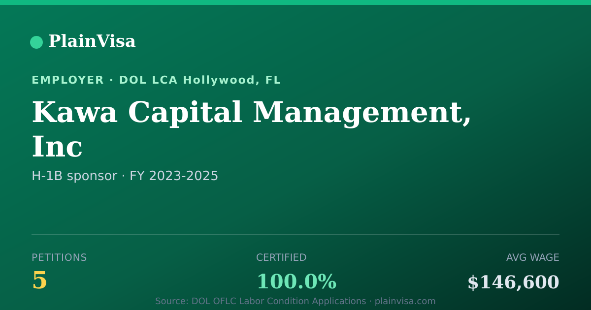 Shareable card for Kawa Capital Management, Inc H-1B petitions | PlainVisa