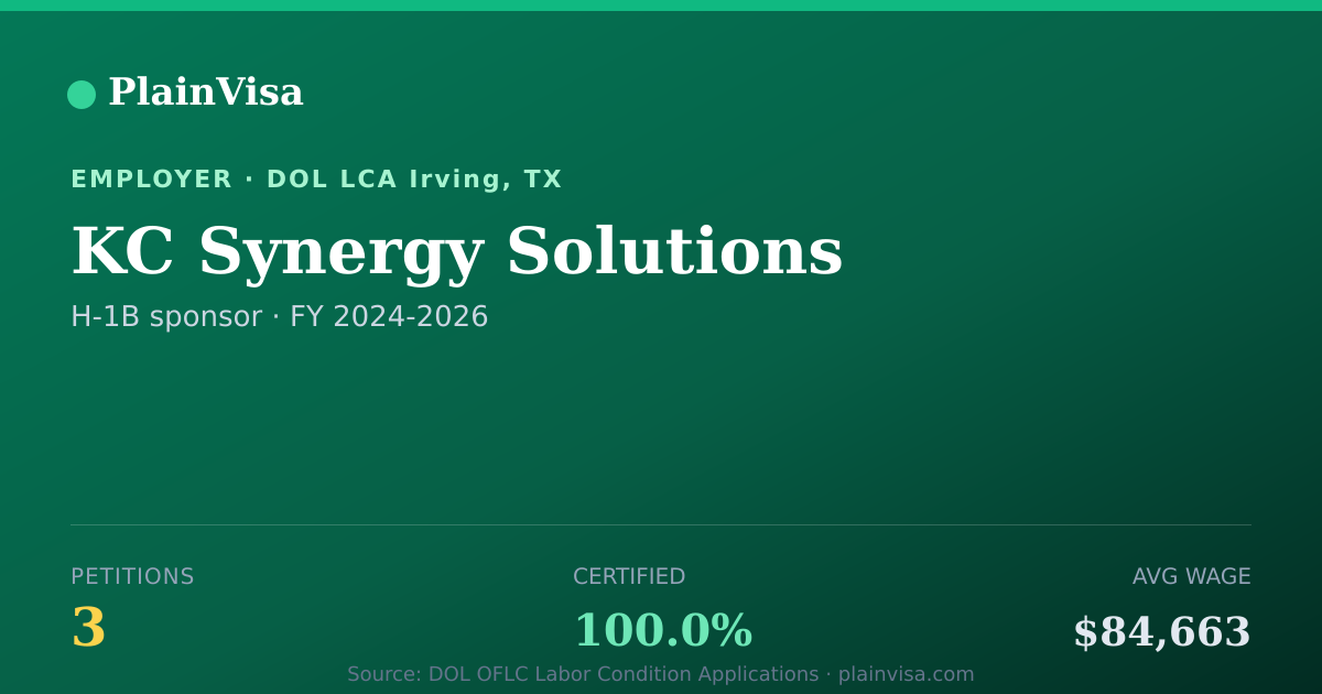 Shareable card for KC Synergy Solutions, 3 H-1B, $84,663 median | PlainVisa