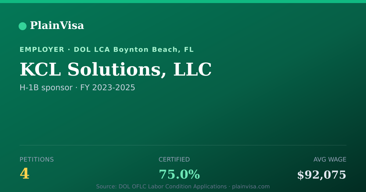 Shareable card for KCL Solutions, LLC, 4 H-1B, $92,075 median | PlainVisa