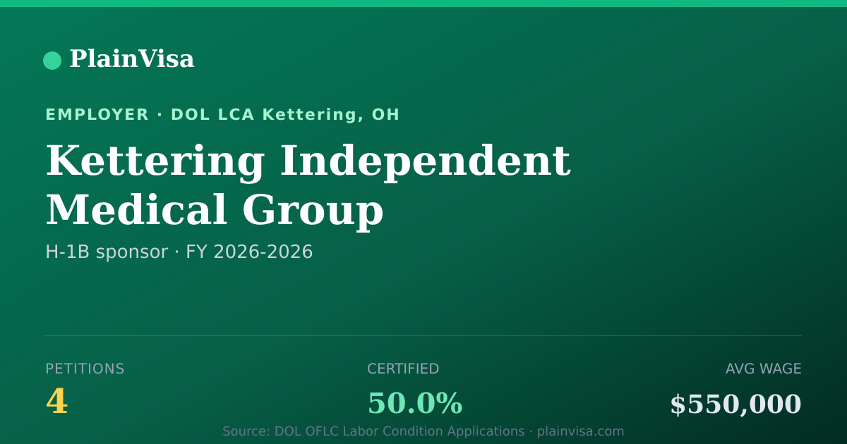 Shareable card for Kettering Independent Medical Group | PlainVisa