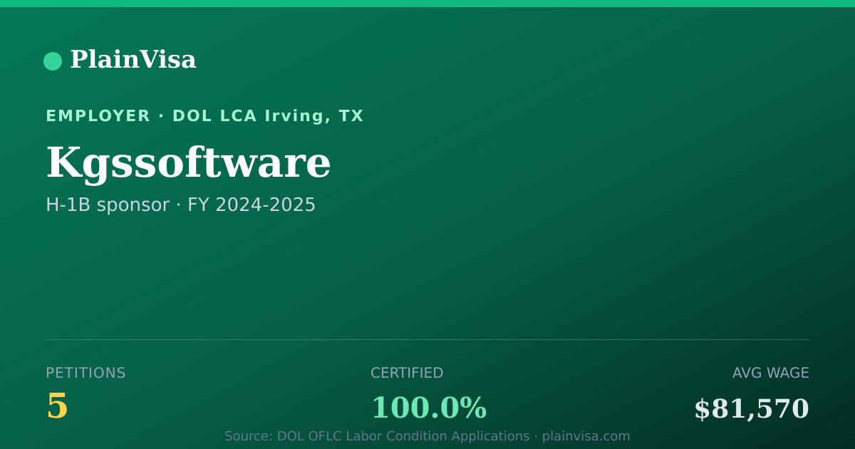 Shareable card for Kgssoftware, 5 H-1B, $81,570 median | PlainVisa