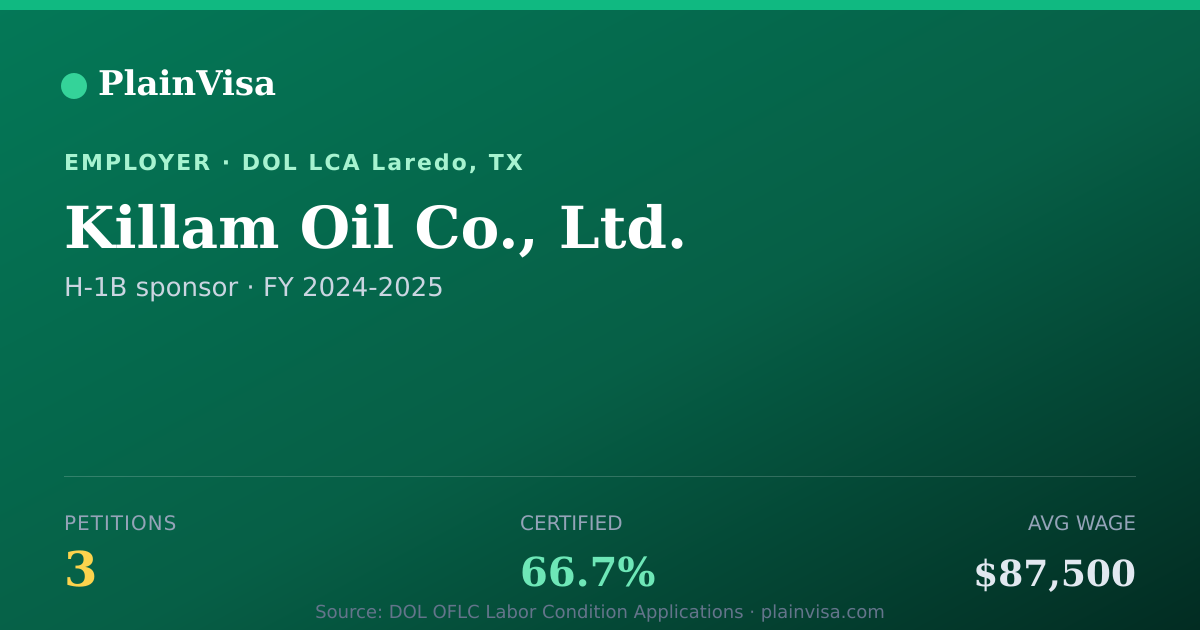 Shareable card for Killam Oil Co., Ltd., 3 H-1B, $87,500 median | PlainVisa