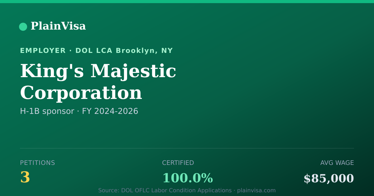 Shareable card for King's Majestic Corporation H-1B petitions | PlainVisa