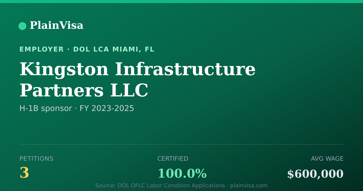 Shareable card for Kingston Infrastructure Partners LLC | PlainVisa