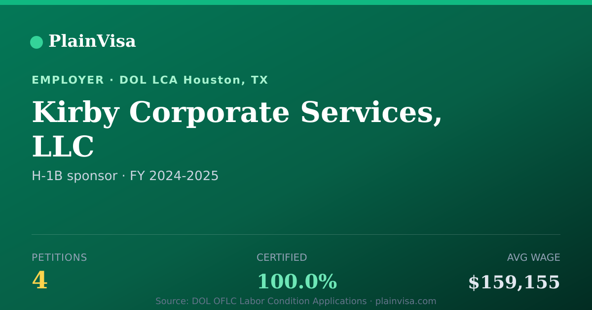 Shareable card for Kirby Corporate Services, LLC H-1B petitions | PlainVisa