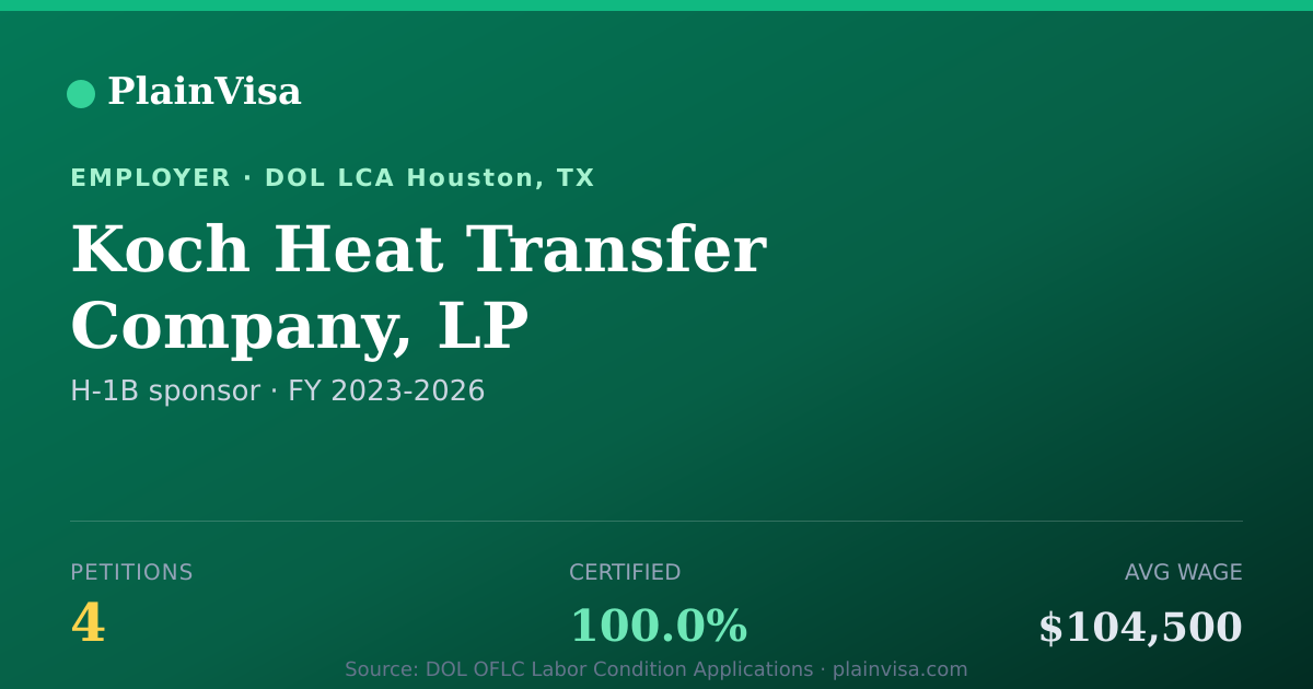 Shareable card for Koch Heat Transfer Company, LP H-1B petitions | PlainVisa