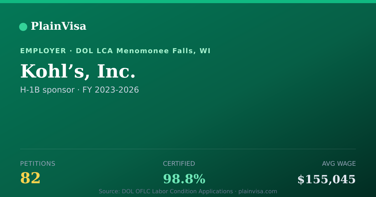 Shareable card for Kohl’s, Inc., 82 H-1B, $155,045 median | PlainVisa