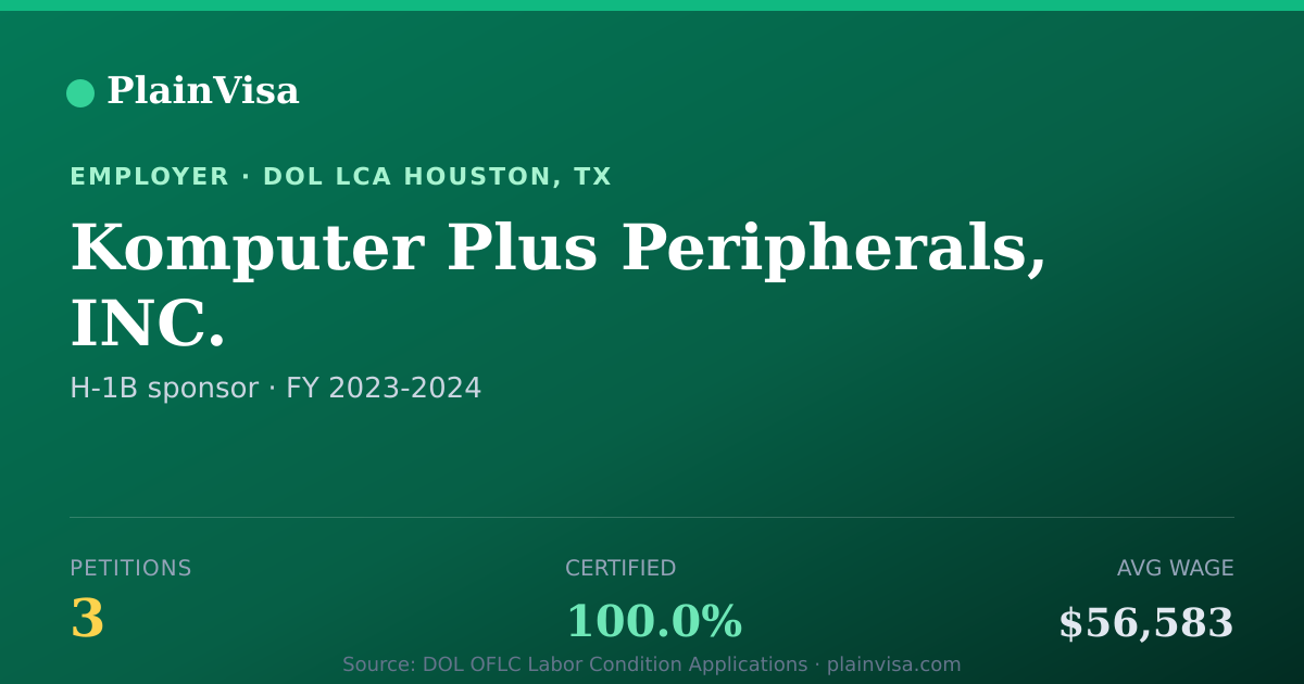 Shareable card for Komputer Plus Peripherals, INC. H-1B petitions | PlainVisa