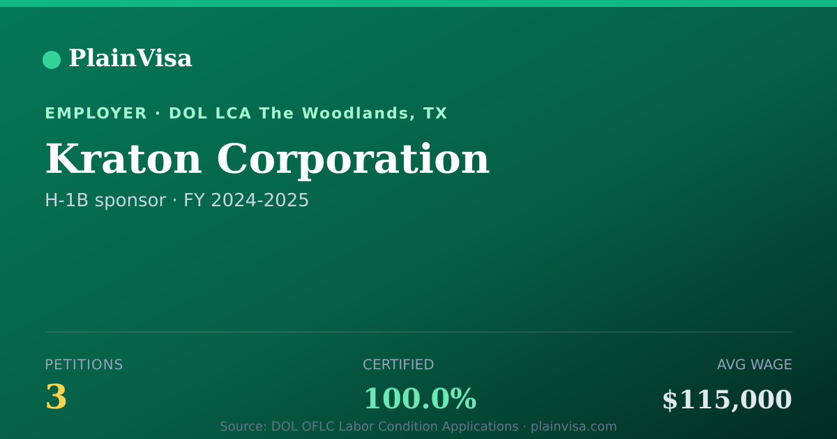 Shareable card for Kraton Corporation, 3 H-1B, $115,000 median | PlainVisa