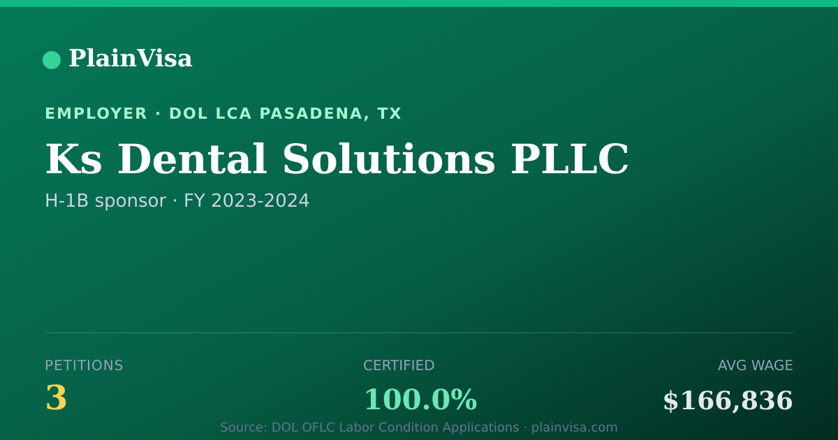 Shareable card for Ks Dental Solutions PLLC H-1B petitions | PlainVisa