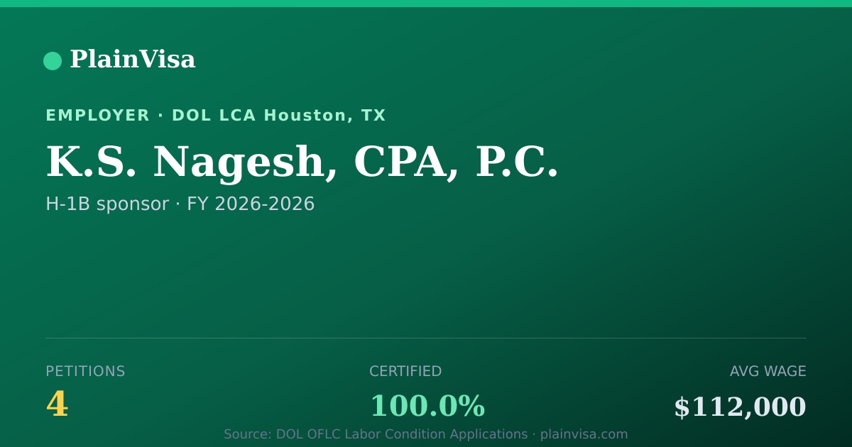 Shareable card for K.S. Nagesh, CPA, P.C., 4 H-1B, $112,000 median | PlainVisa