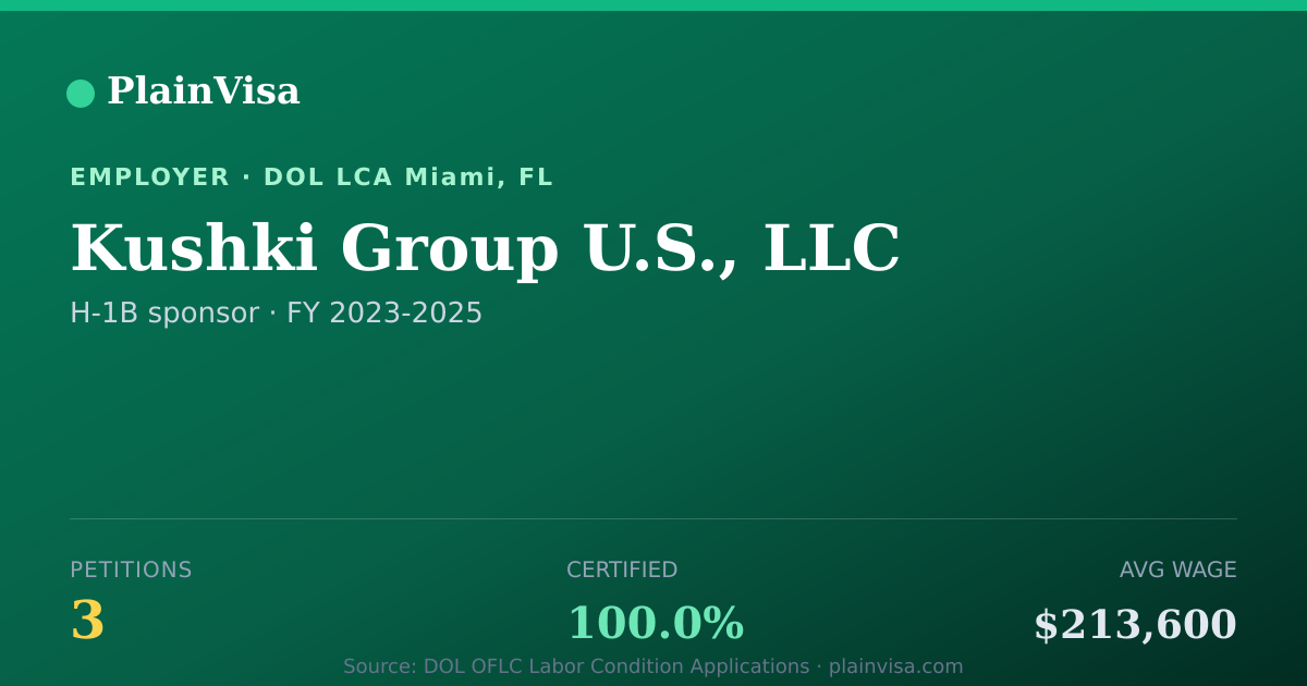 Shareable card for Kushki Group U.S., LLC, 3 H-1B, $213,600 median | PlainVisa