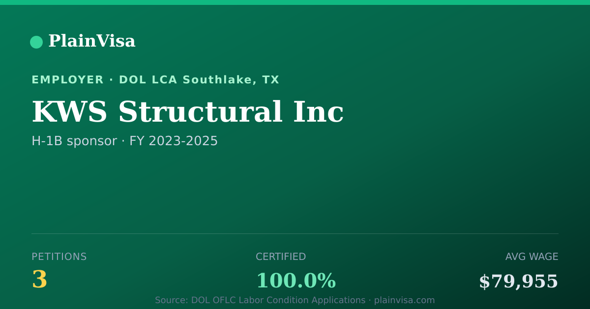 Shareable card for KWS Structural Inc, 3 H-1B, $79,955 median | PlainVisa