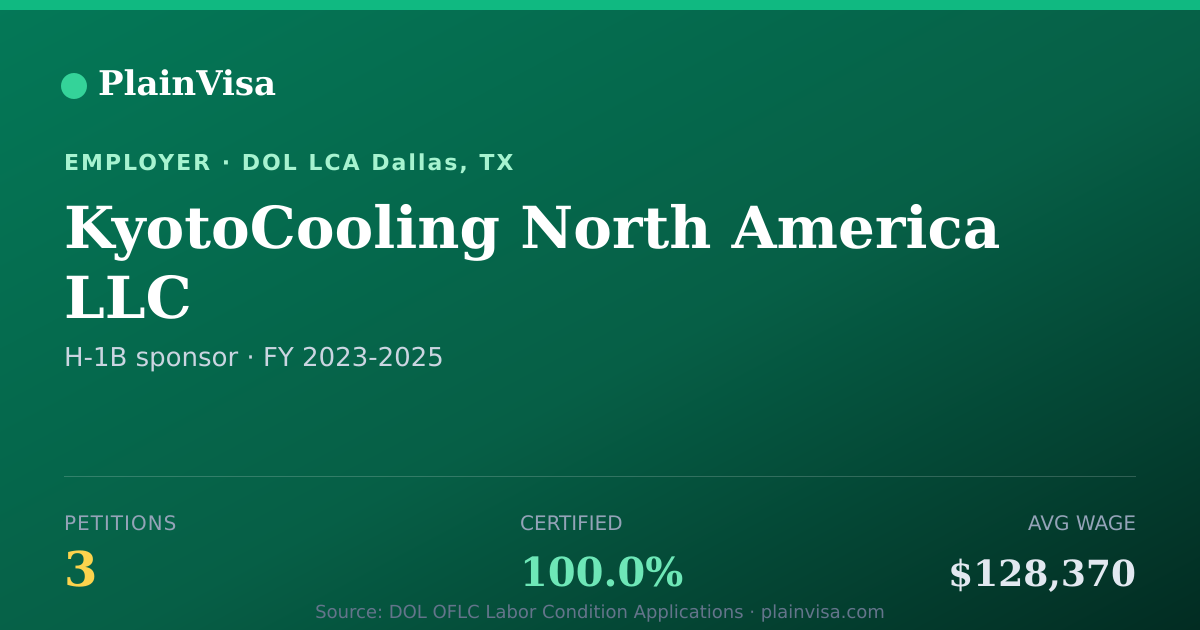 Shareable card for KyotoCooling North America LLC H-1B petitions | PlainVisa