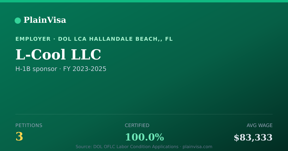 Shareable card for L-Cool LLC, 3 H-1B, $83,333 median | PlainVisa