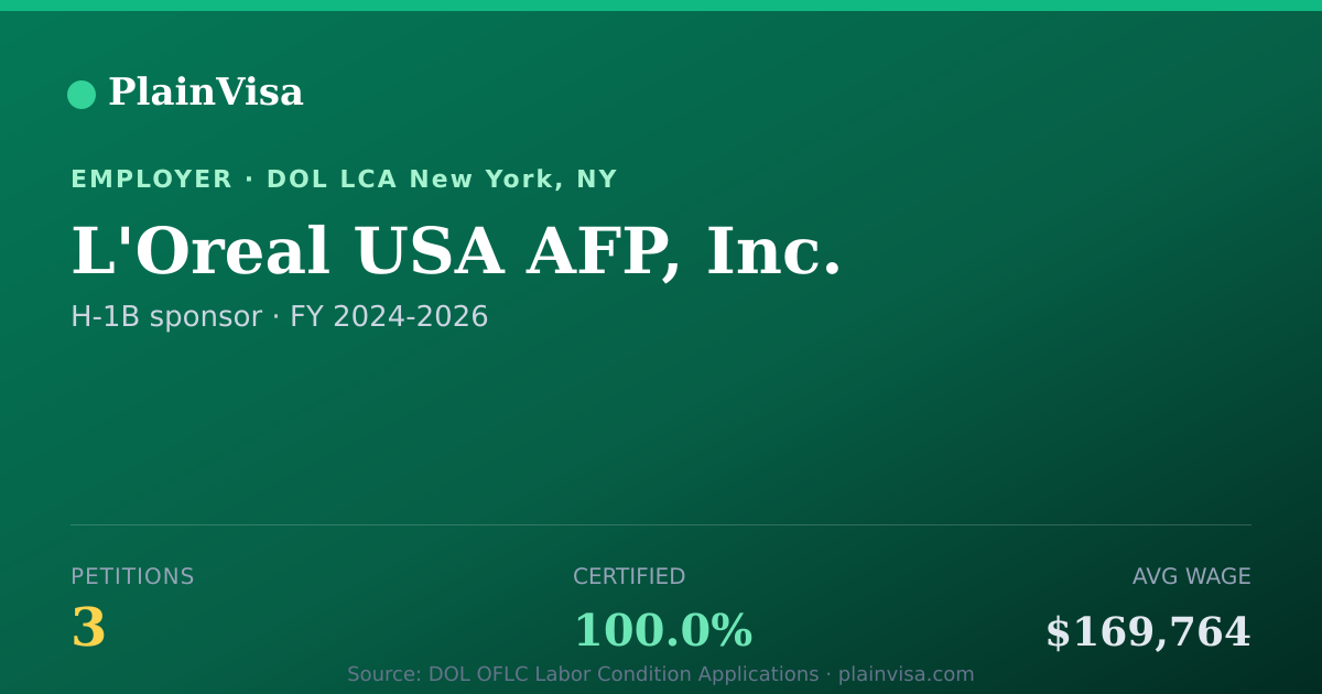 Shareable card for L'Oreal USA AFP, Inc., 3 H-1B, $169,764 median | PlainVisa