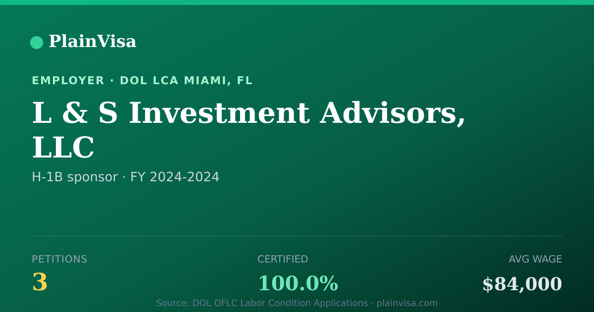 Shareable card for L & S Investment Advisors, LLC H-1B petitions | PlainVisa