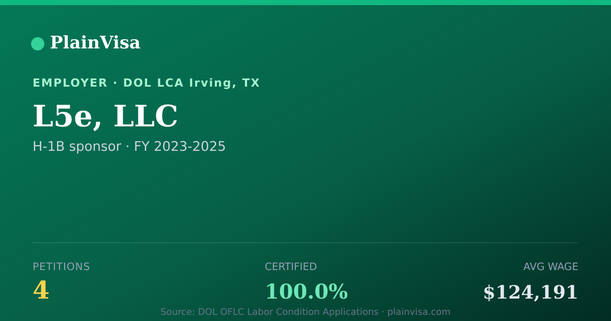 Shareable card for L5e, LLC, 4 H-1B, $124,191 median | PlainVisa