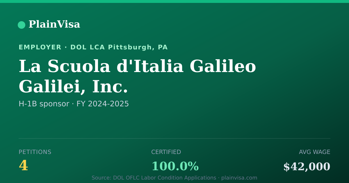 Shareable card for La Scuola d'Italia Galileo Galilei, Inc. | PlainVisa