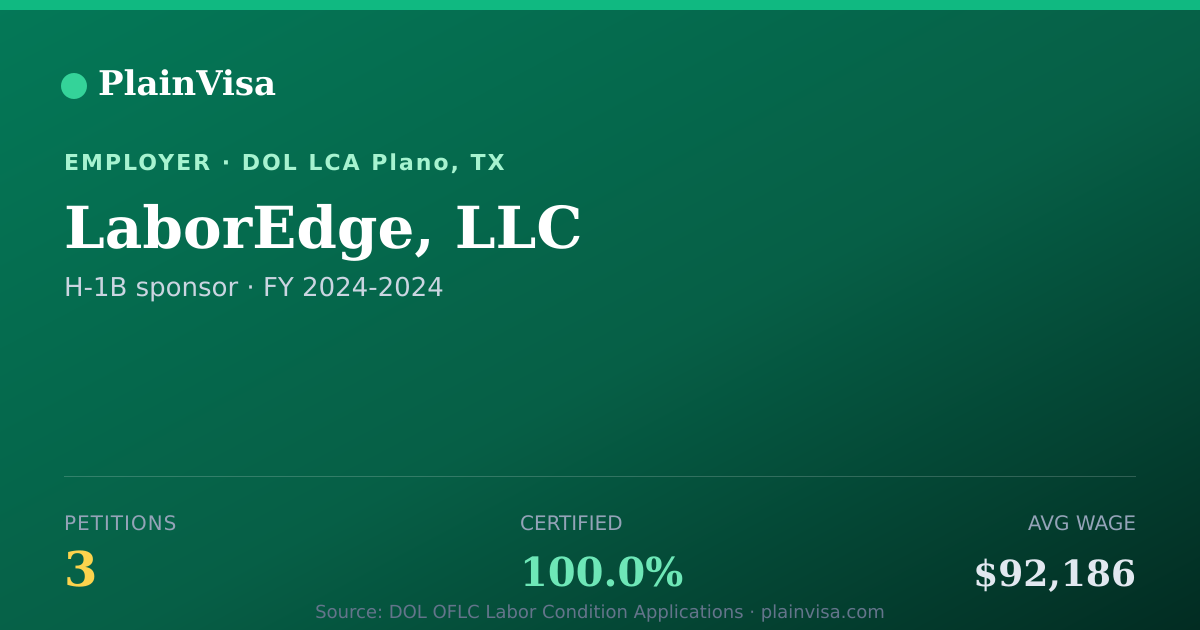 Shareable card for LaborEdge, LLC, 3 H-1B, $92,186 median | PlainVisa