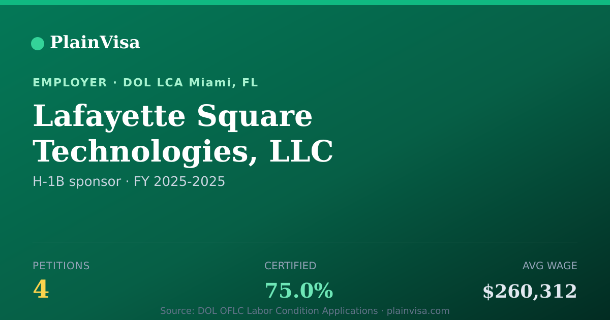Shareable card for Lafayette Square Technologies, LLC | PlainVisa