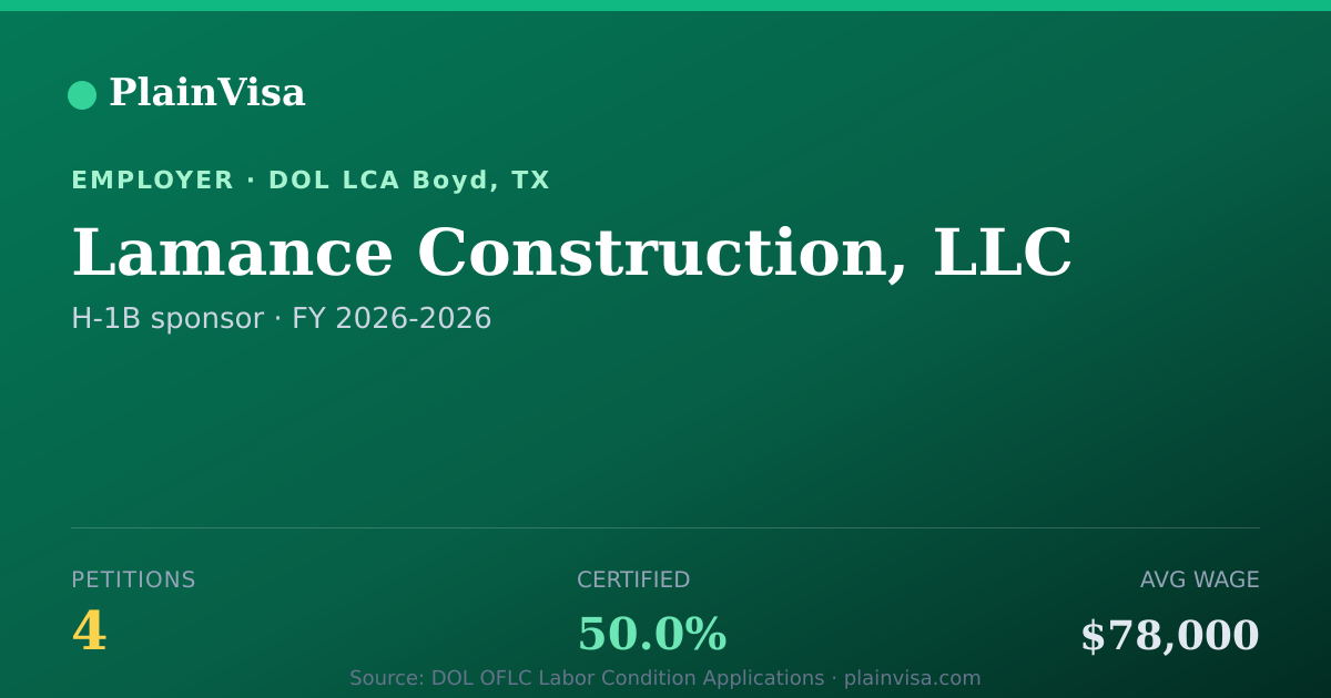 Shareable card for Lamance Construction, LLC H-1B petitions | PlainVisa