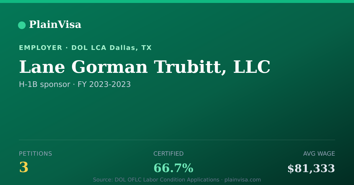 Shareable card for Lane Gorman Trubitt, LLC, 3 H-1B, $81,333 median | PlainVisa