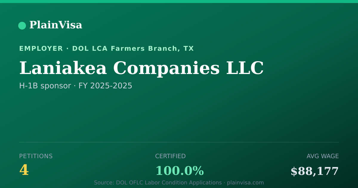 Shareable card for Laniakea Companies LLC, 4 H-1B, $88,177 median | PlainVisa