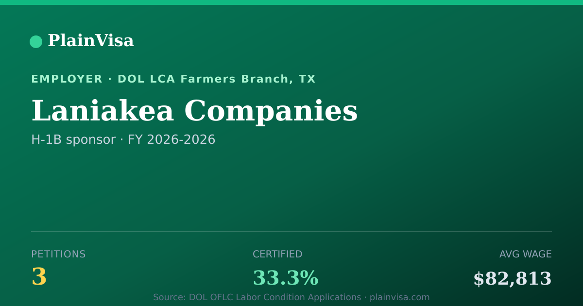 Shareable card for Laniakea Companies, 3 H-1B, $82,813 median | PlainVisa