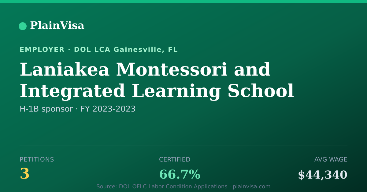 Shareable card for Laniakea Montessori and Integrated Learning Sch… | PlainVisa
