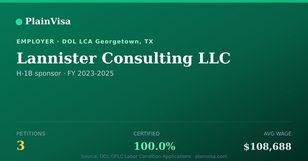 Shareable card for Lannister Consulting LLC H-1B petitions | PlainVisa