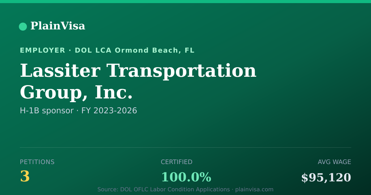 Shareable card for Lassiter Transportation Group, Inc. | PlainVisa