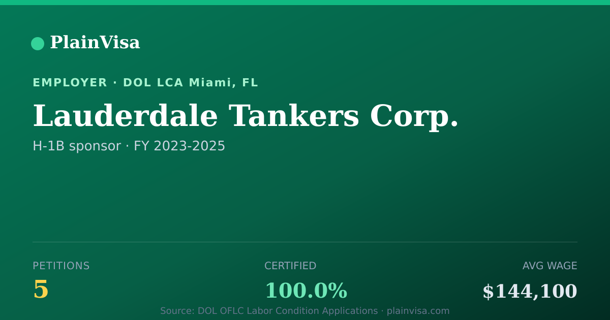 Shareable card for Lauderdale Tankers Corp. H-1B petitions | PlainVisa