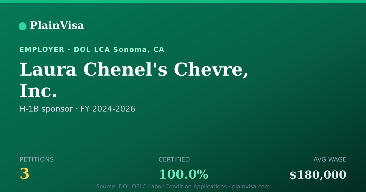 Shareable card for Laura Chenel's Chevre, Inc. H-1B petitions | PlainVisa