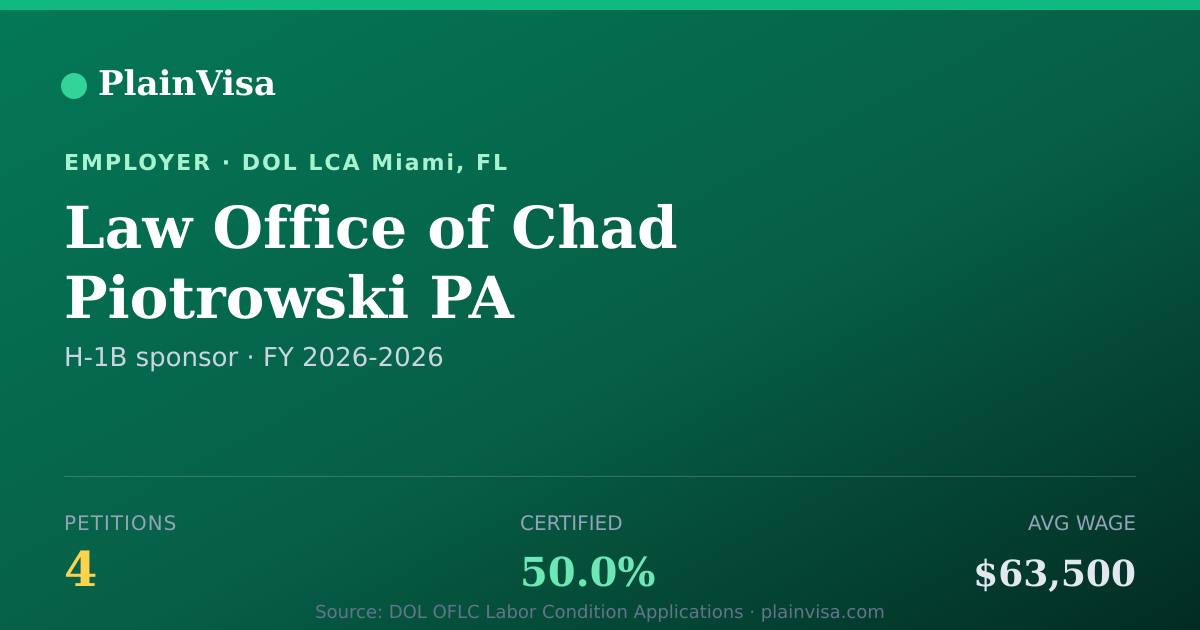 Shareable card for Law Office of Chad Piotrowski PA H-1B petitions | PlainVisa
