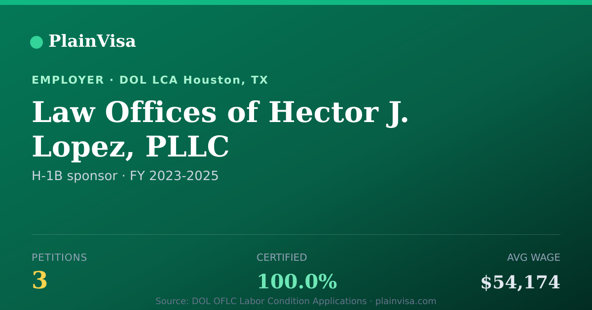 Shareable card for Law Offices of Hector J. Lopez, PLLC | PlainVisa