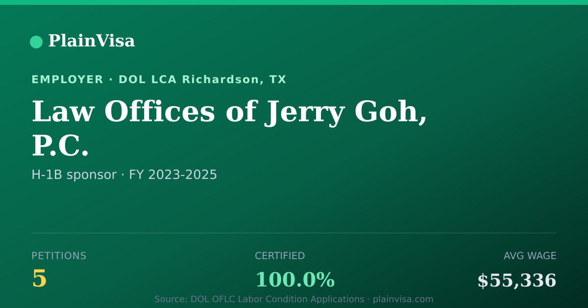 Shareable card for Law Offices of Jerry Goh, P.C. H-1B petitions | PlainVisa