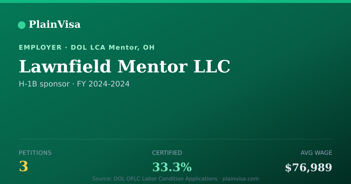 Shareable card for Lawnfield Mentor LLC, 3 H-1B, $76,989 median | PlainVisa
