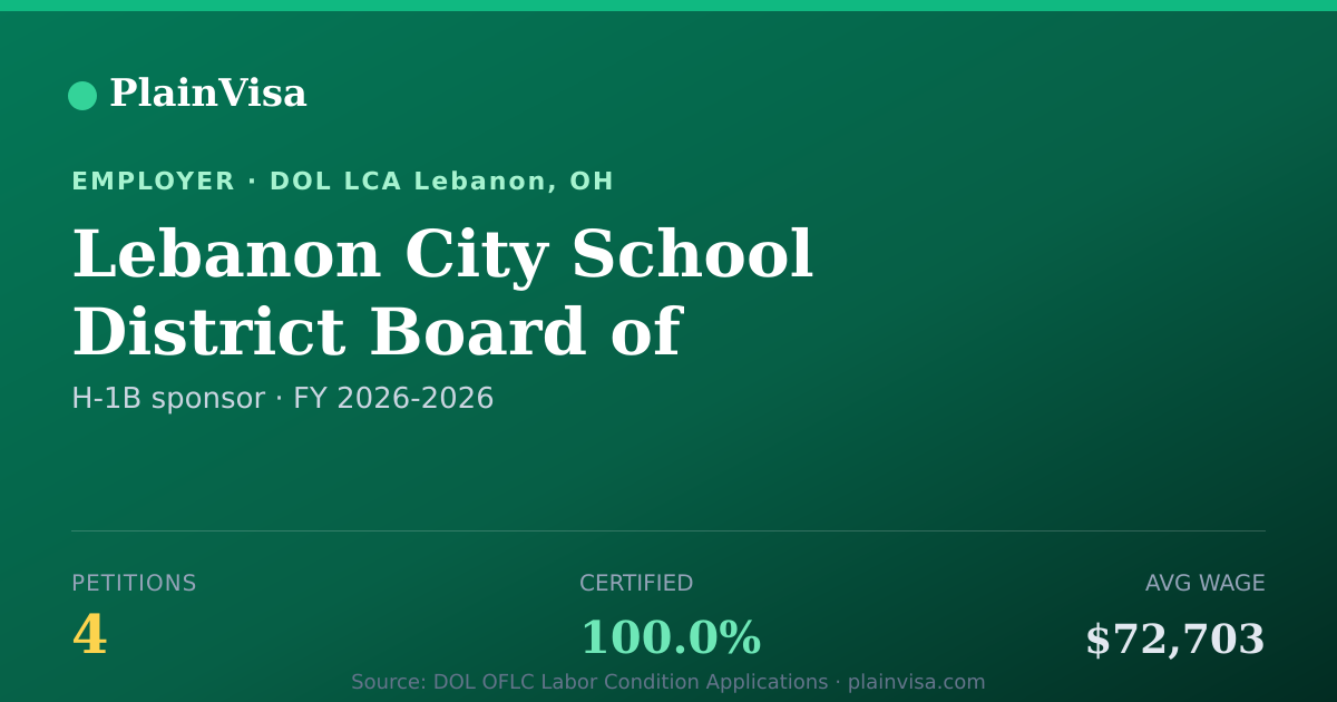Shareable card for Lebanon City School District Board of Education | PlainVisa