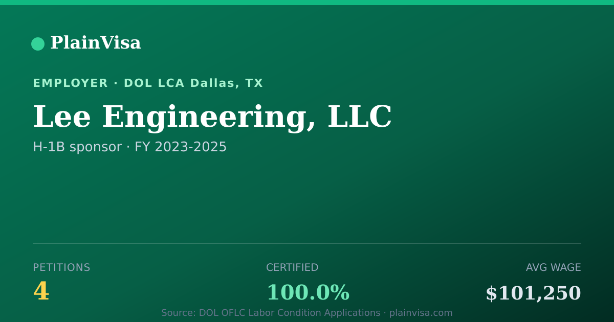Shareable card for Lee Engineering, LLC, 4 H-1B, $101,250 median | PlainVisa