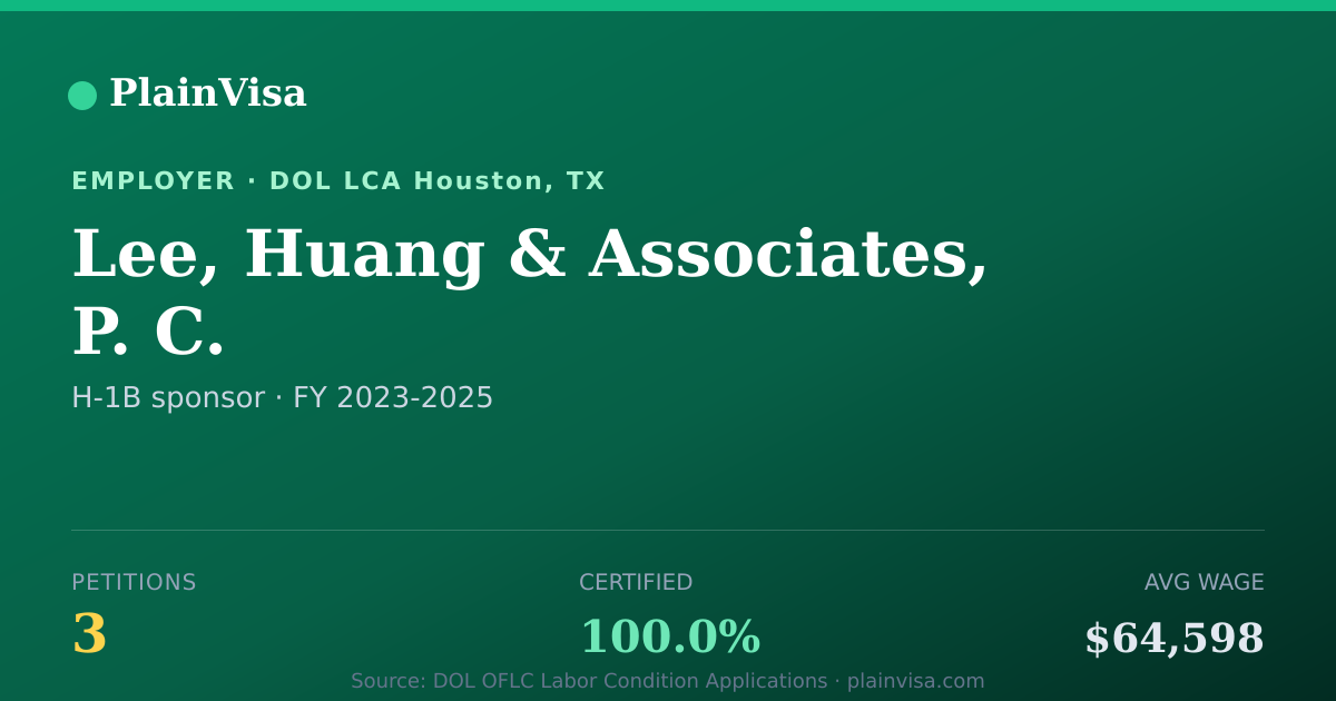 Shareable card for Lee, Huang & Associates, P. C. H-1B petitions | PlainVisa