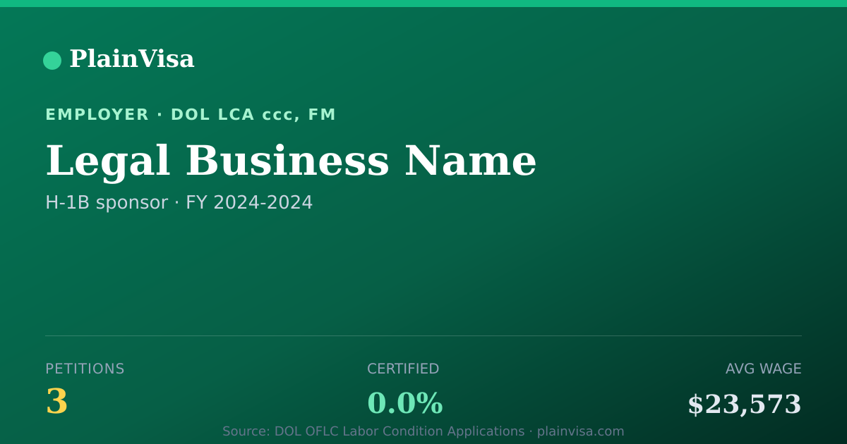 Shareable card for Legal Business Name, 3 H-1B, $23,573 median | PlainVisa
