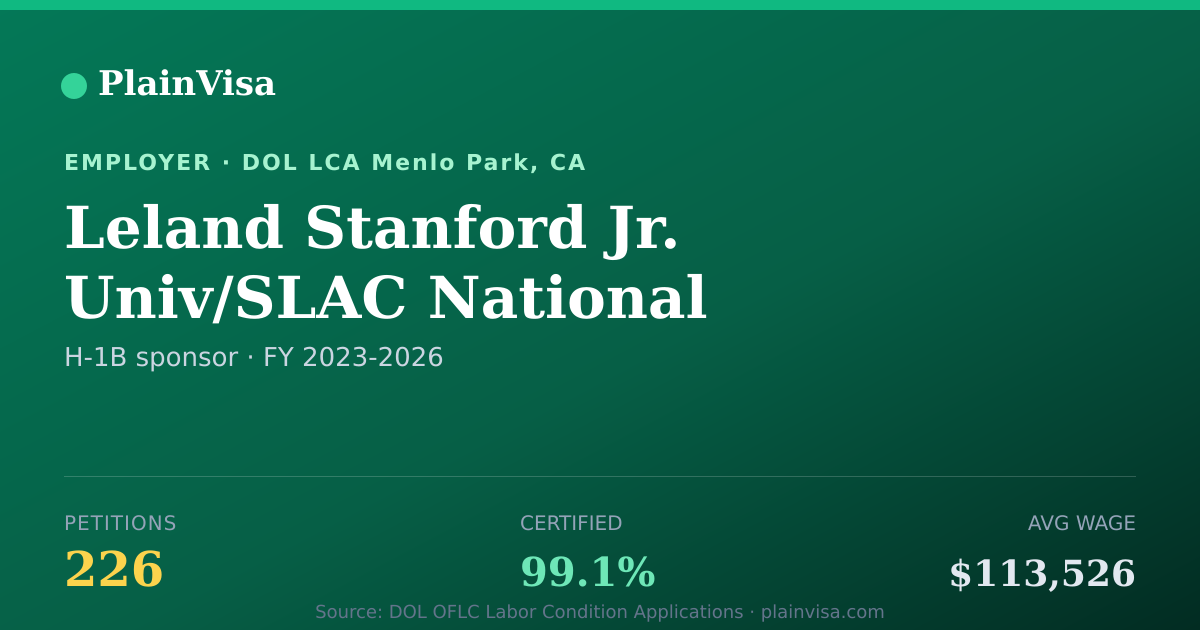 Shareable card for Leland Stanford Jr. Univ/SLAC National Accelera… | PlainVisa
