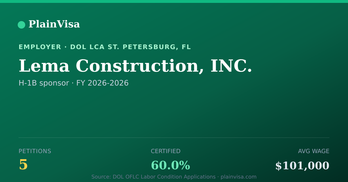 Shareable card for Lema Construction, INC., 5 H-1B, $101,000 median | PlainVisa