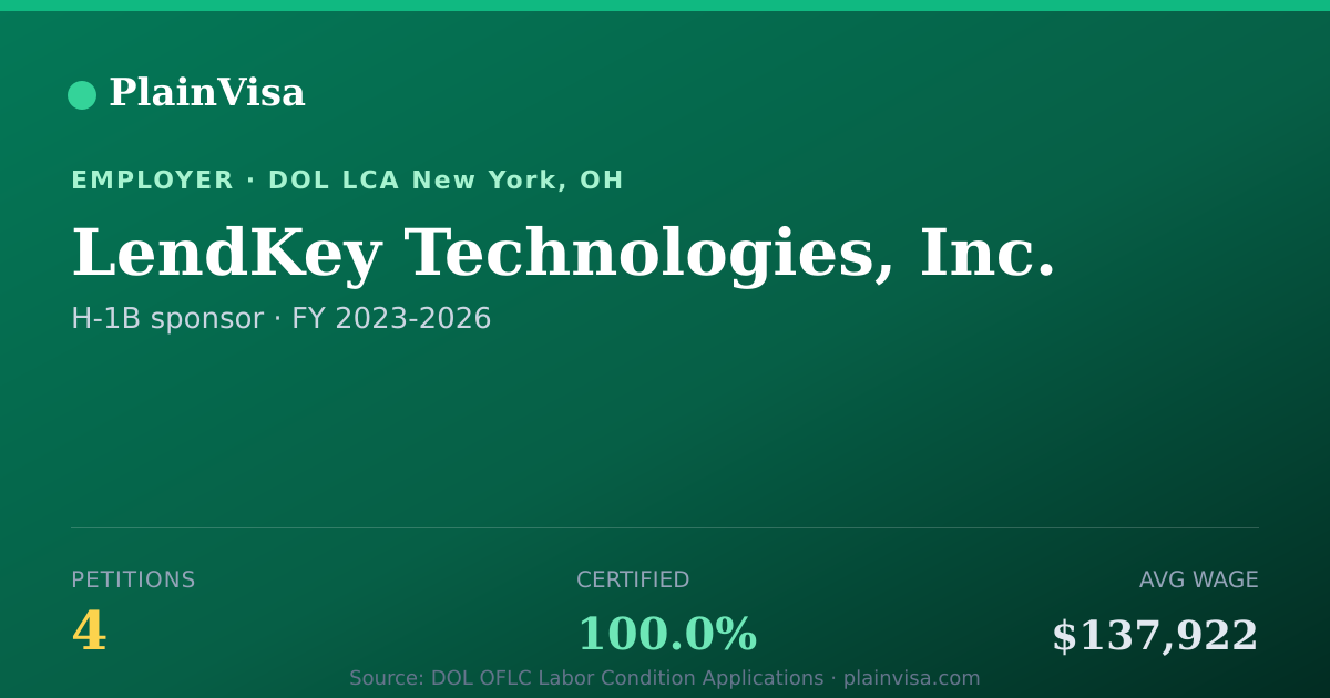 Shareable card for LendKey Technologies, Inc. H-1B petitions | PlainVisa